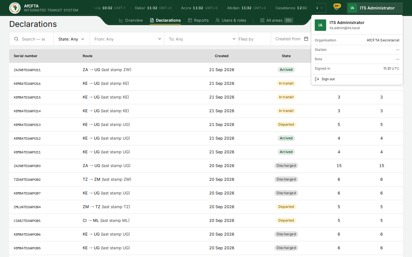 The account menu open for the Secretariat: name, e-mail address, Organisation AfCFTA Secretariat, Station, Role, Signed in time in UTC, and Sign out