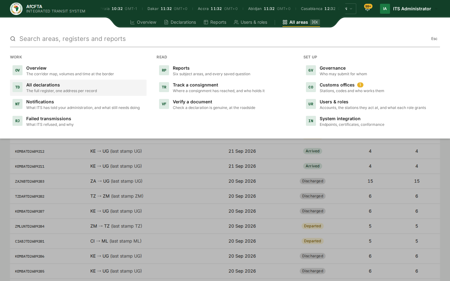 The All areas panel open for the Secretariat, with a search box and three groups: Work, Read and Set up