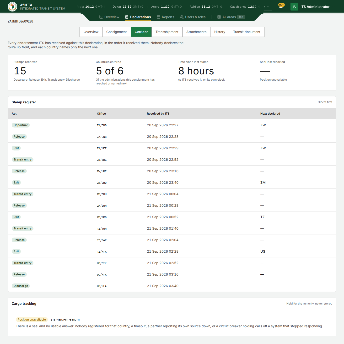 The Corridor tab: Stamps received 15, Countries entered 5 of 6, Time since last stamp, Seal last reported, the Stamp register table and Cargo tracking
