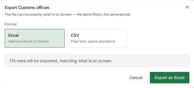 The Export Customs offices window: Excel or CSV, and "114 rows will be exported, matching what is on screen."