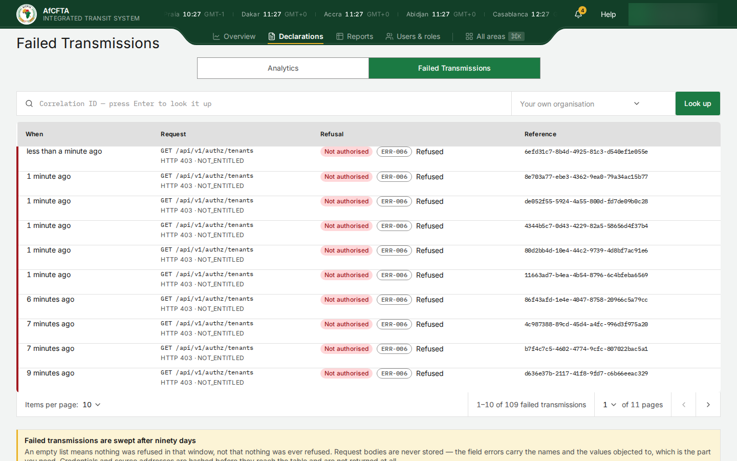 The Failed Transmissions tab for a State Party: every row is GET /api/v1/authz/tenants, HTTP 403 NOT_ENTITLED, recorded minutes apart while someone used the portal