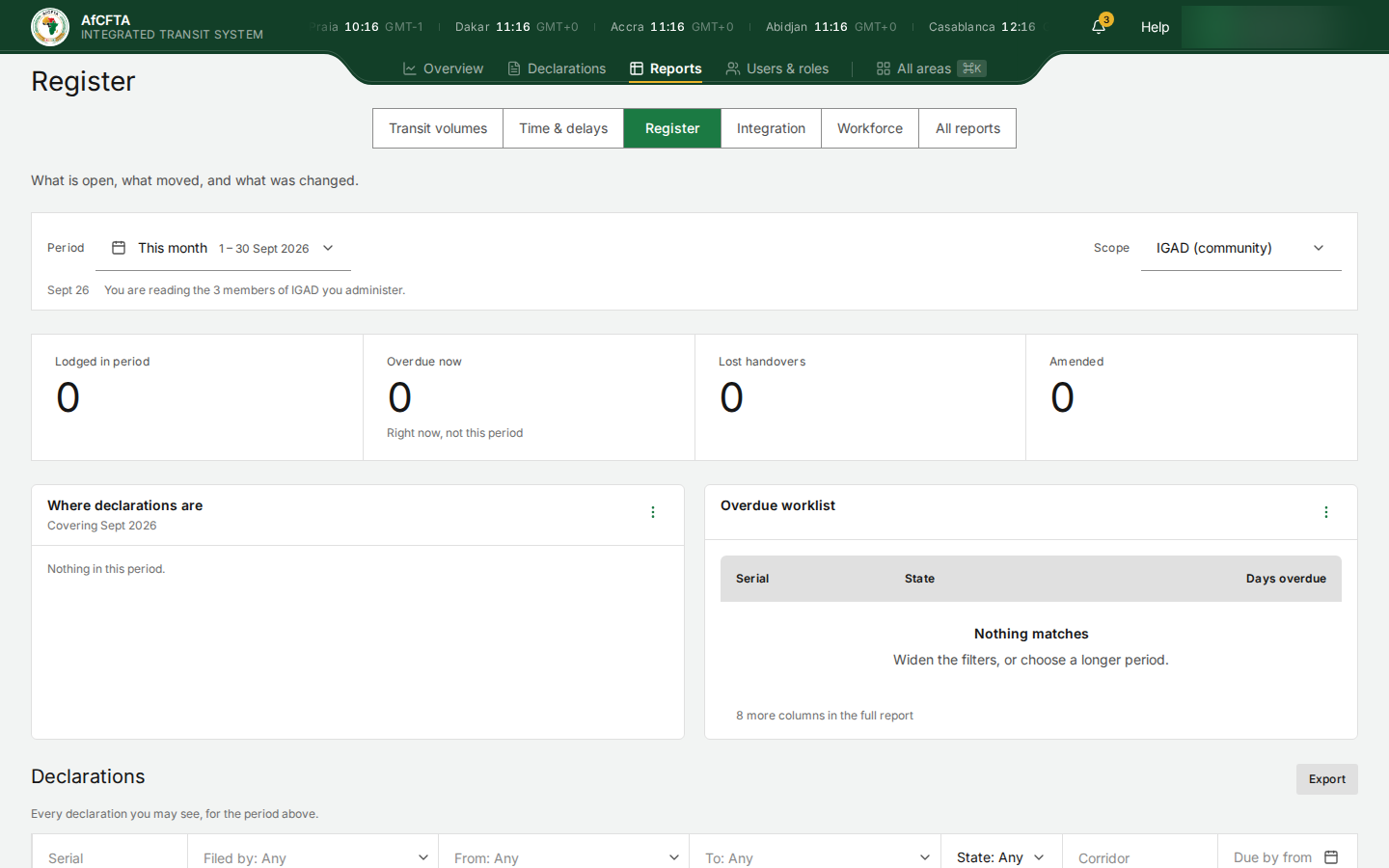 Register as IGAD: 0 lodged, nothing in this period