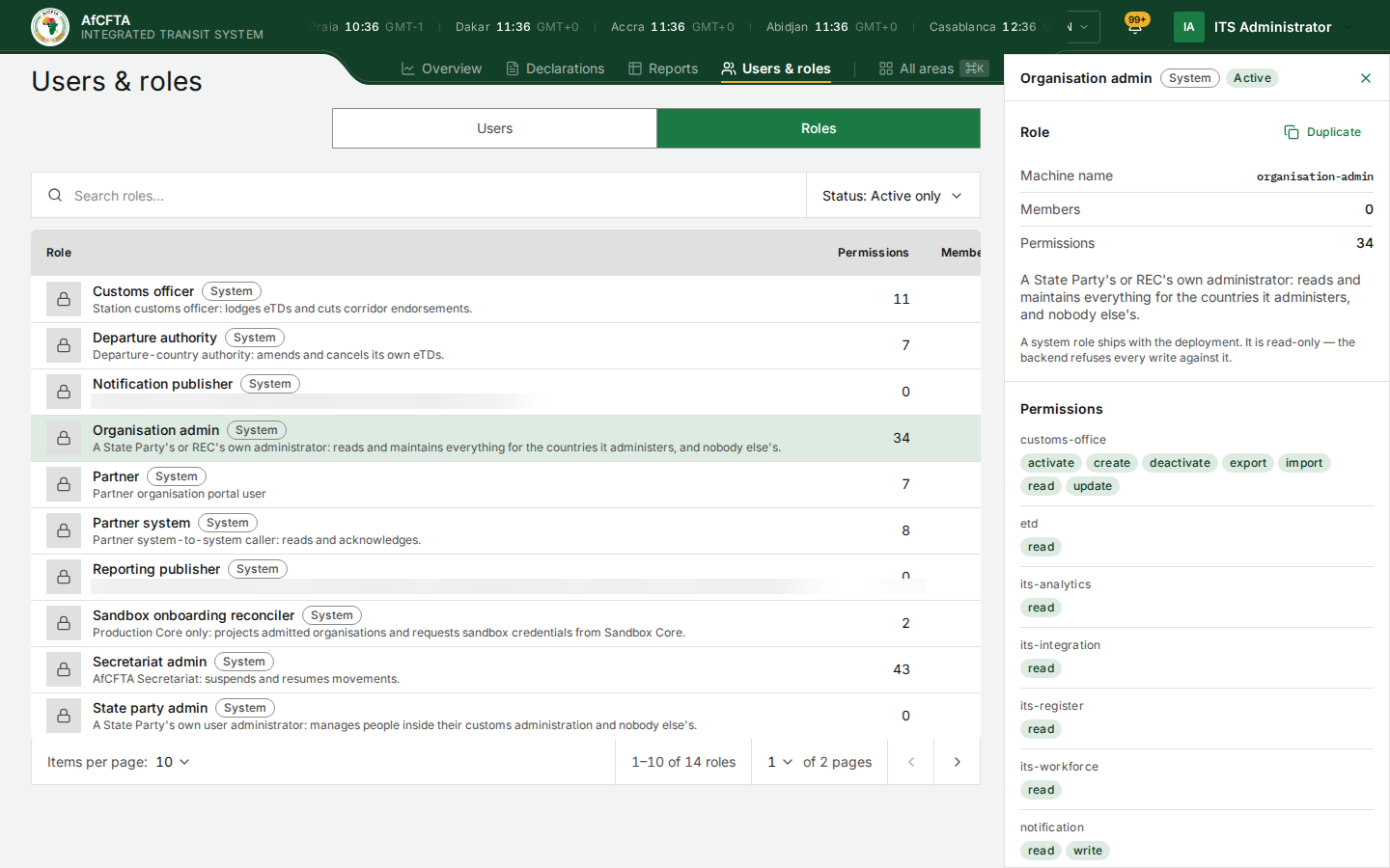 The Organisation admin role opened with View: machine name, members, permission count, description, and the permissions by area