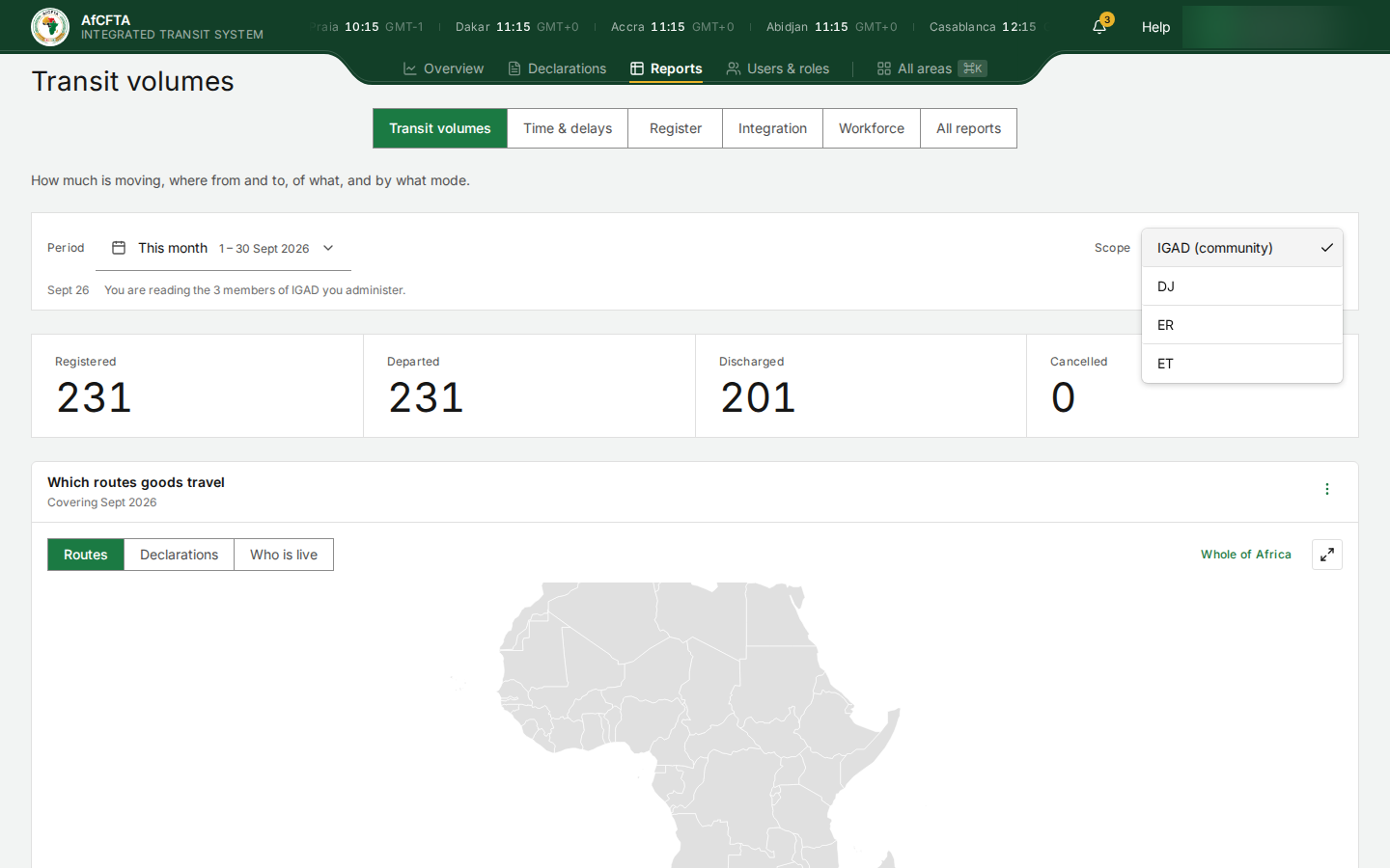 The Scope picker open as IGAD, offering IGAD (community), DJ, ER and ET