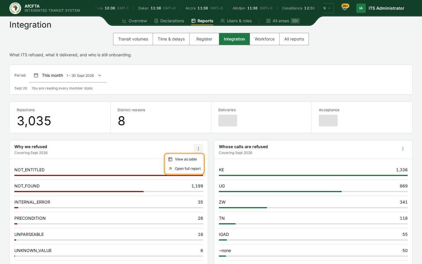 The Actions menu open on the Why we refused tile, offering View as table and Open full report