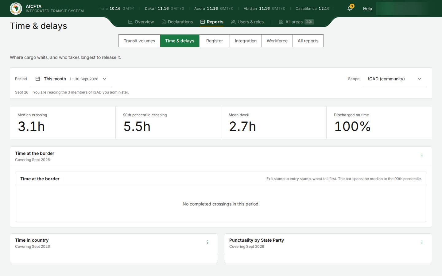 Time &amp; delays as IGAD: a 3.1h median crossing above "No completed crossings in this period."