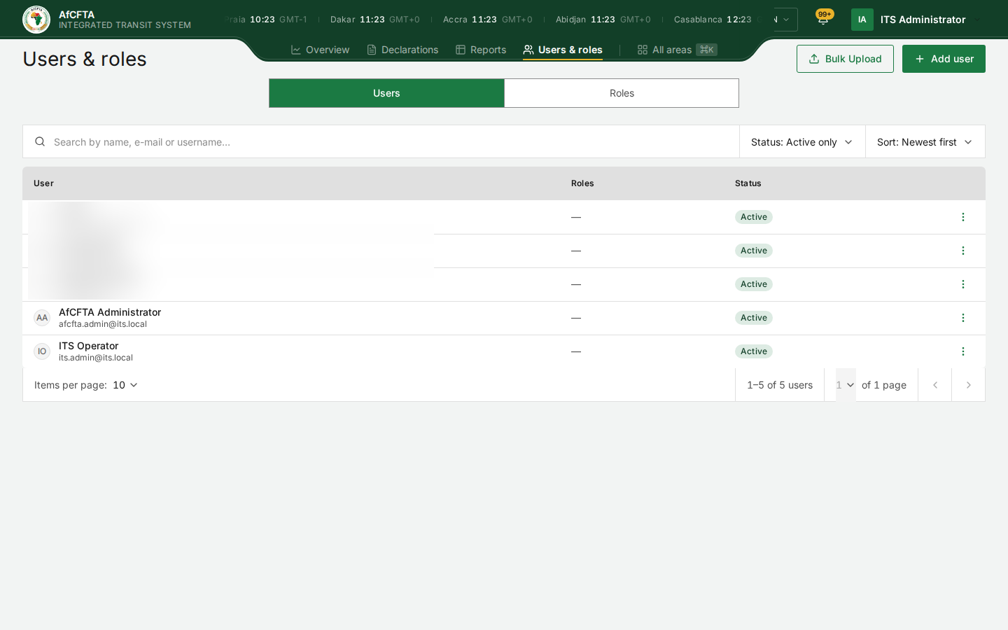 Users & roles as the Secretariat: the search box, the Status and Sort filters, and the list of accounts